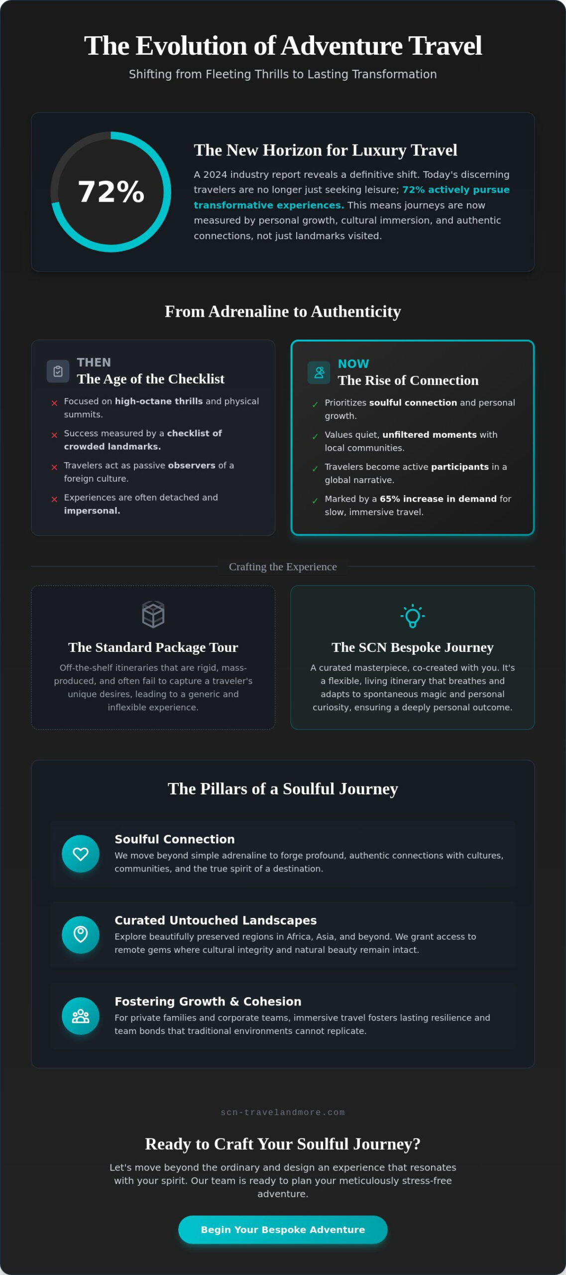 Adventure Vacations: Discovering Soulful and Bespoke Journeys in 2026