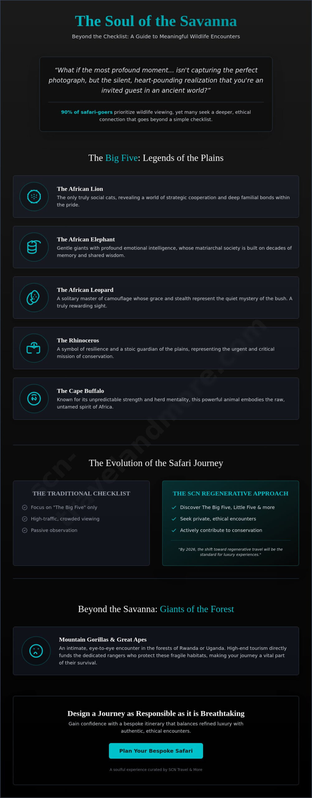 African Safari Animals: A Soulful Guide to the Continent’s Most Iconic Wildlife