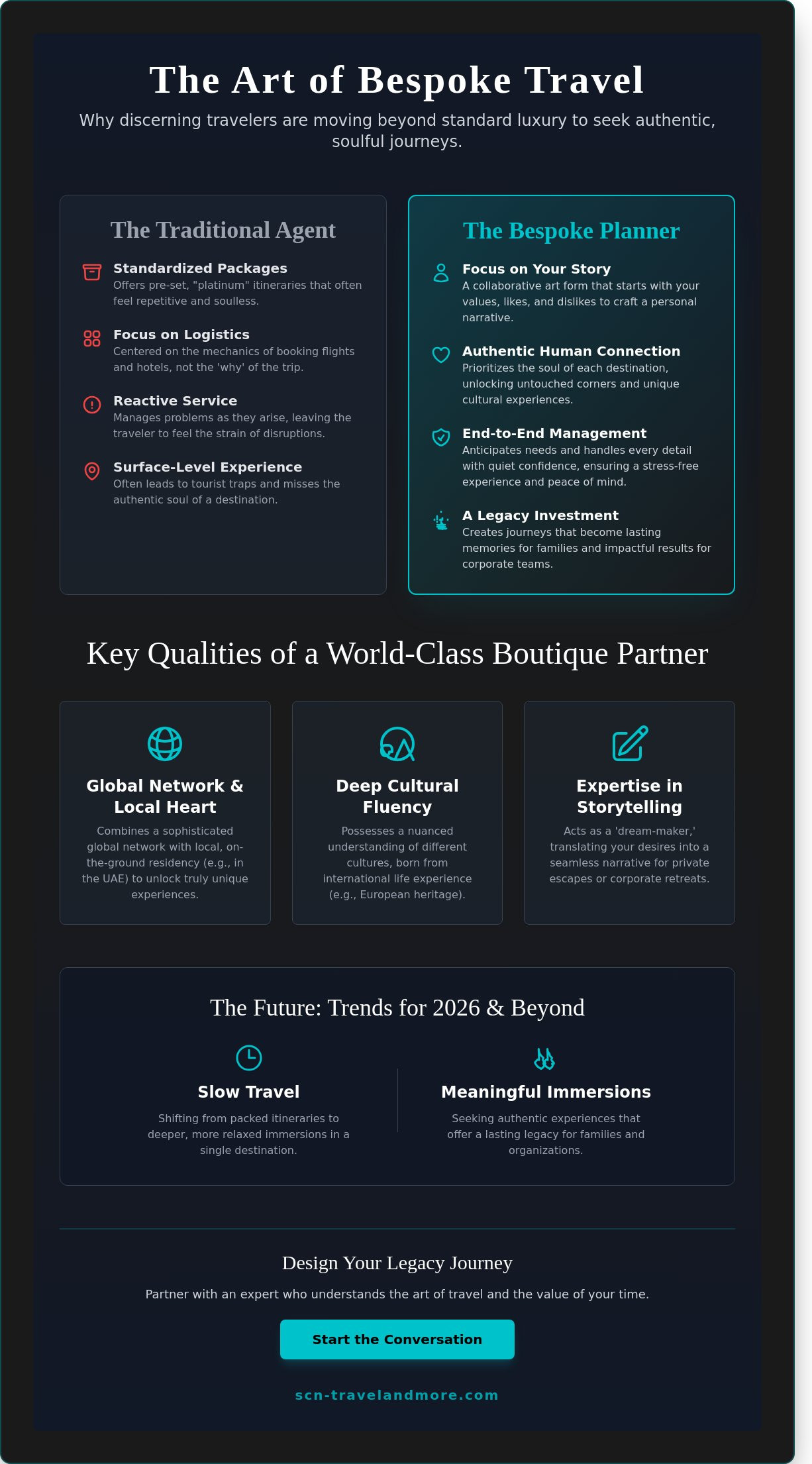 Bespoke Travel Planners UAE: A Guide to Curating Meaningful Journeys