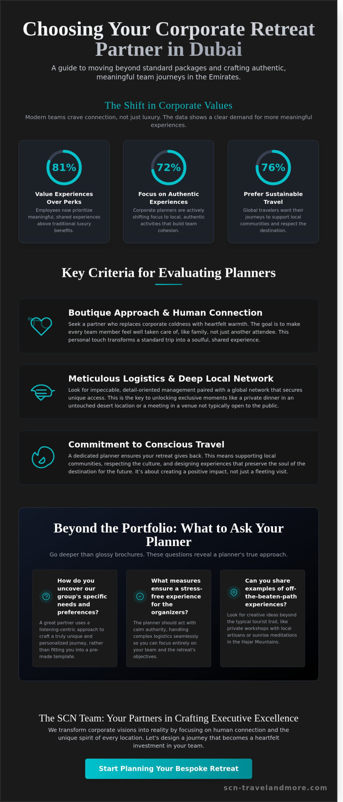 Choosing Corporate Retreat Planners in Dubai: A Guide to Meaningful Team Journeys