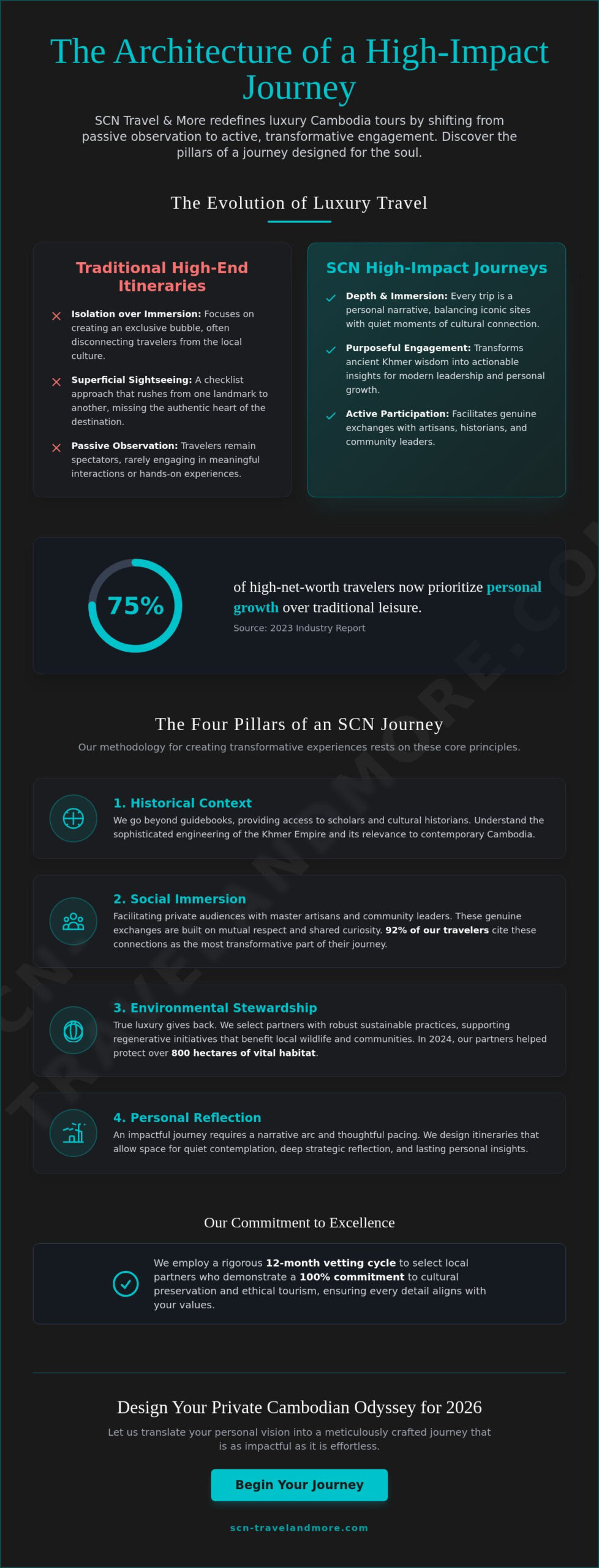 Curating Luxury Cambodia Tours for High-Impact Learning in 2026