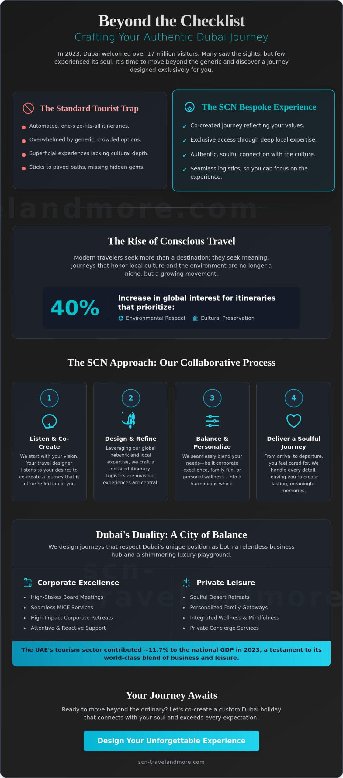 Custom Holiday Packages Dubai: A Buying Guide for Bespoke and Soulful Journeys