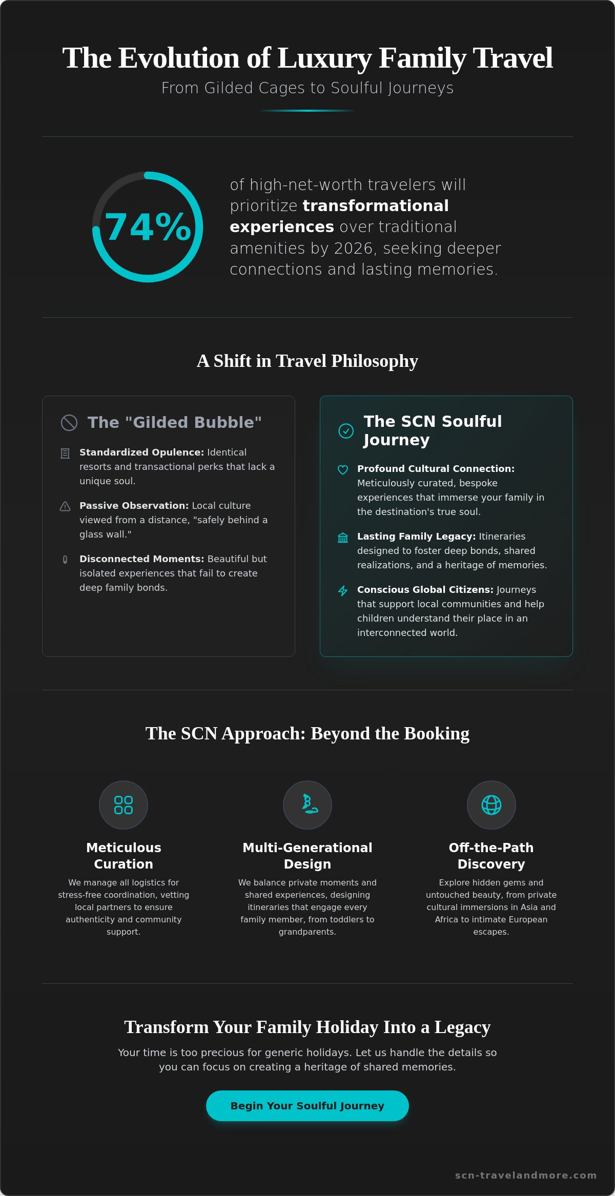 Defining Authentic Luxury Family Travel Experiences in 2026