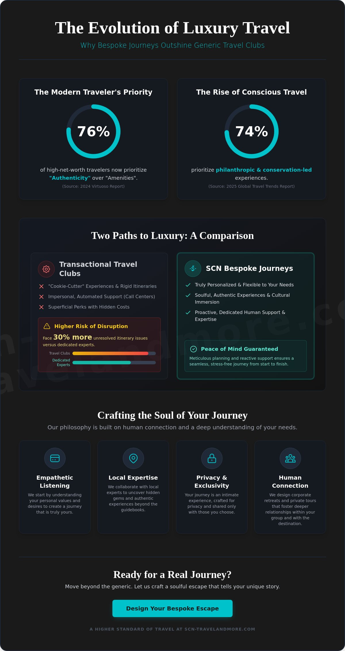 Defining Luxury Tour Escapes: Why Bespoke Beats the Travel Club Model in 2026