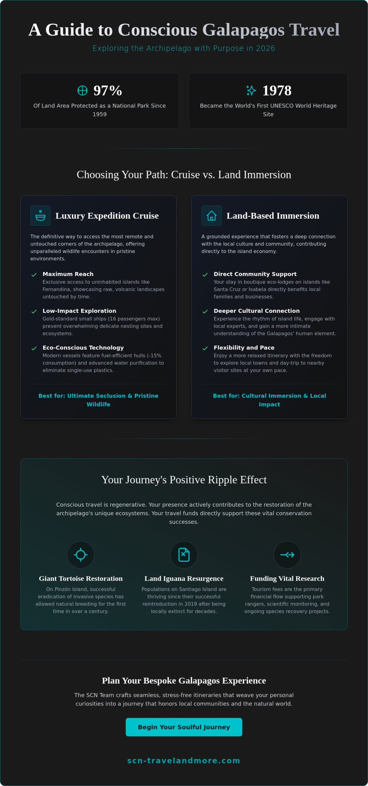 Eco Tours in the Galapagos Islands: A Guide to Conscious and Soulful Exploration in 2026
