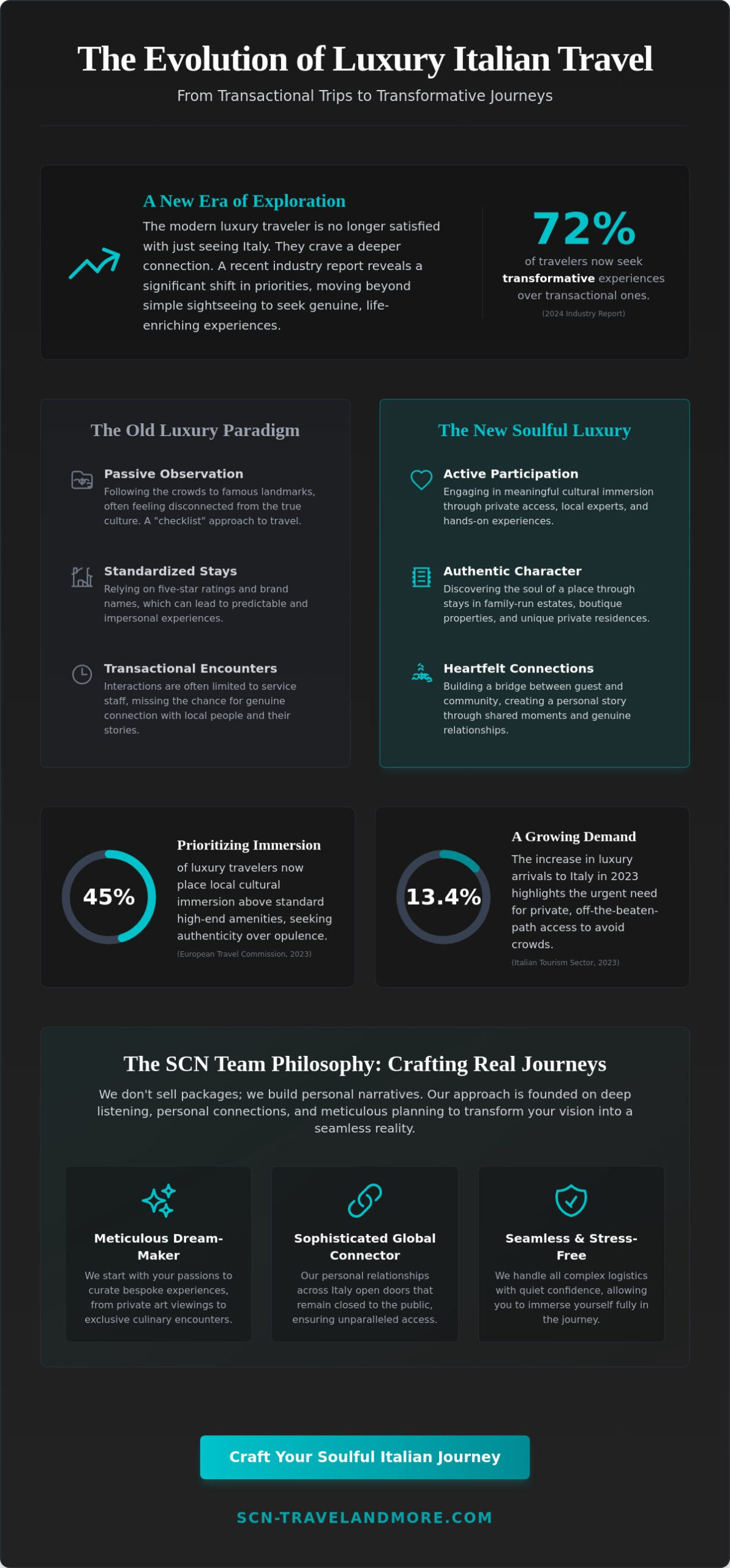 Luxury Travel to Italy in 2026: A Guide to Soulful and Bespoke Journeys