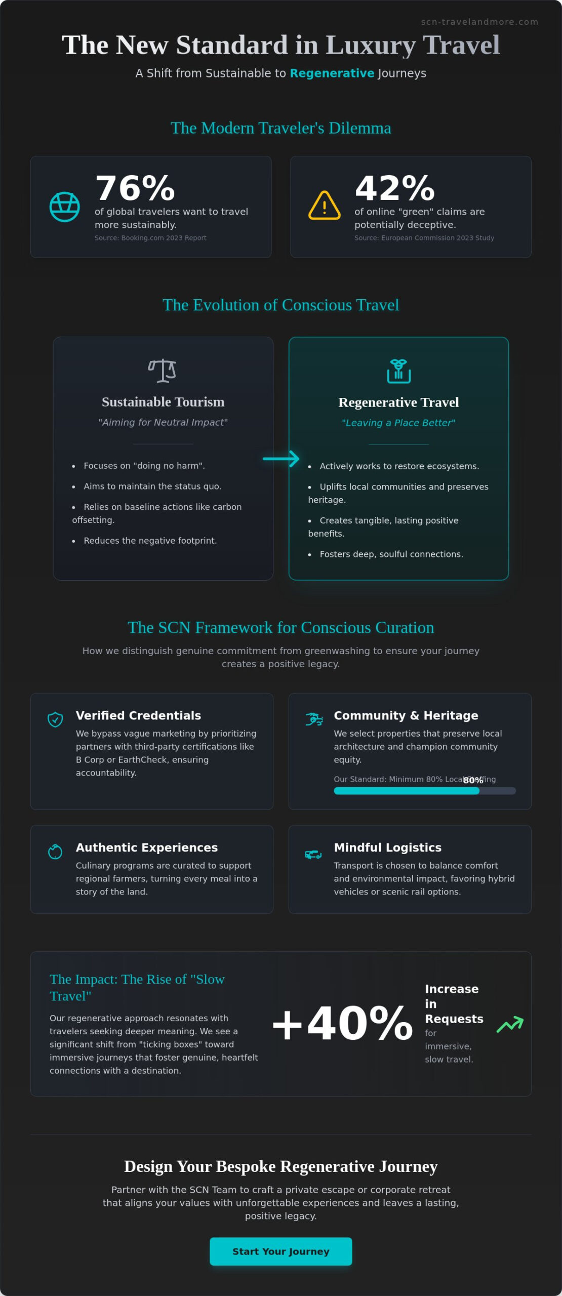 Sustainable Luxury Travel Itineraries: A Guide to Conscious Exploration in 2026