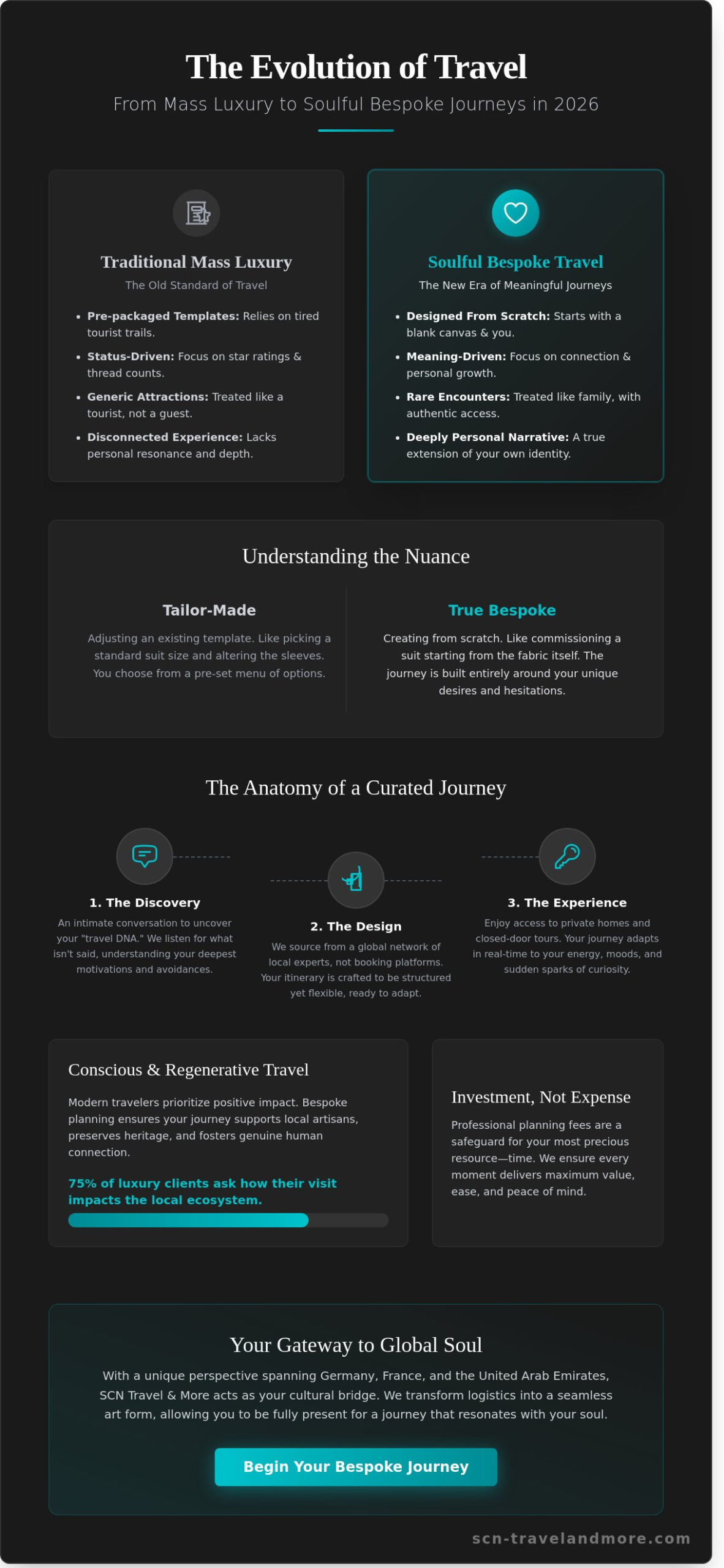 The Art of Bespoke Travel: Crafting Soulful Journeys in 2026