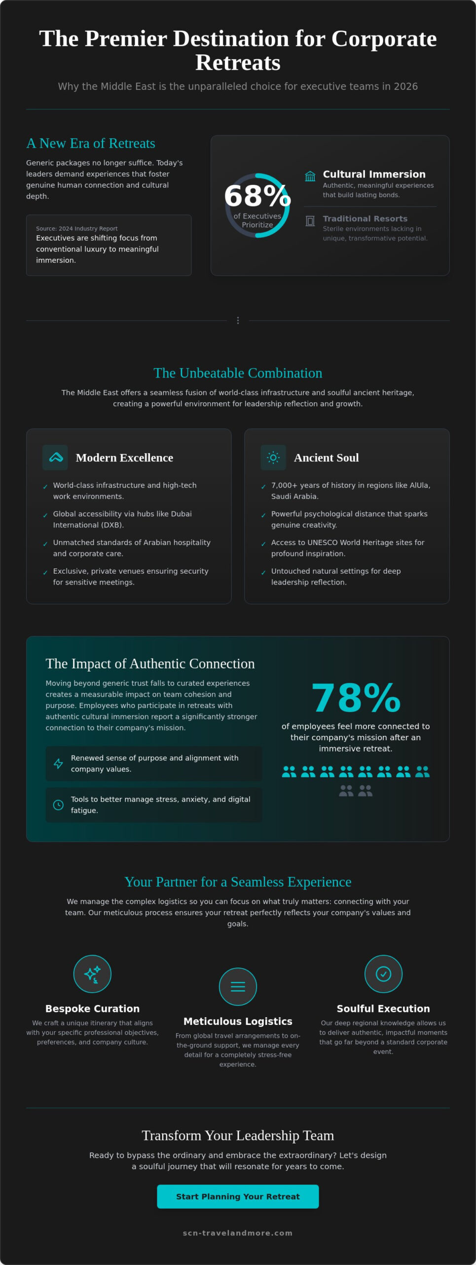 The Ultimate Guide to Corporate Teambuilding Retreats in the Middle East for 2026