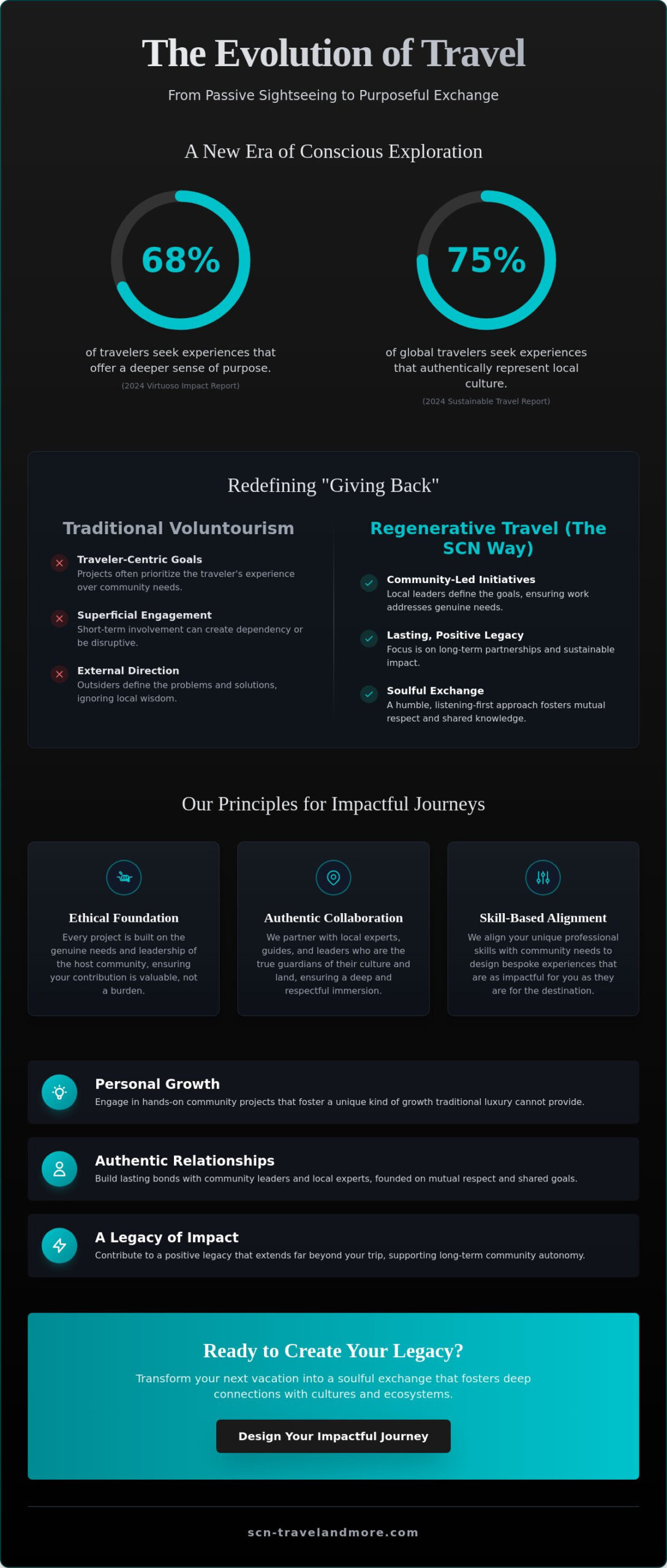 Volunteer Vacations: The Art of Purposeful and Regenerative Travel in 2026