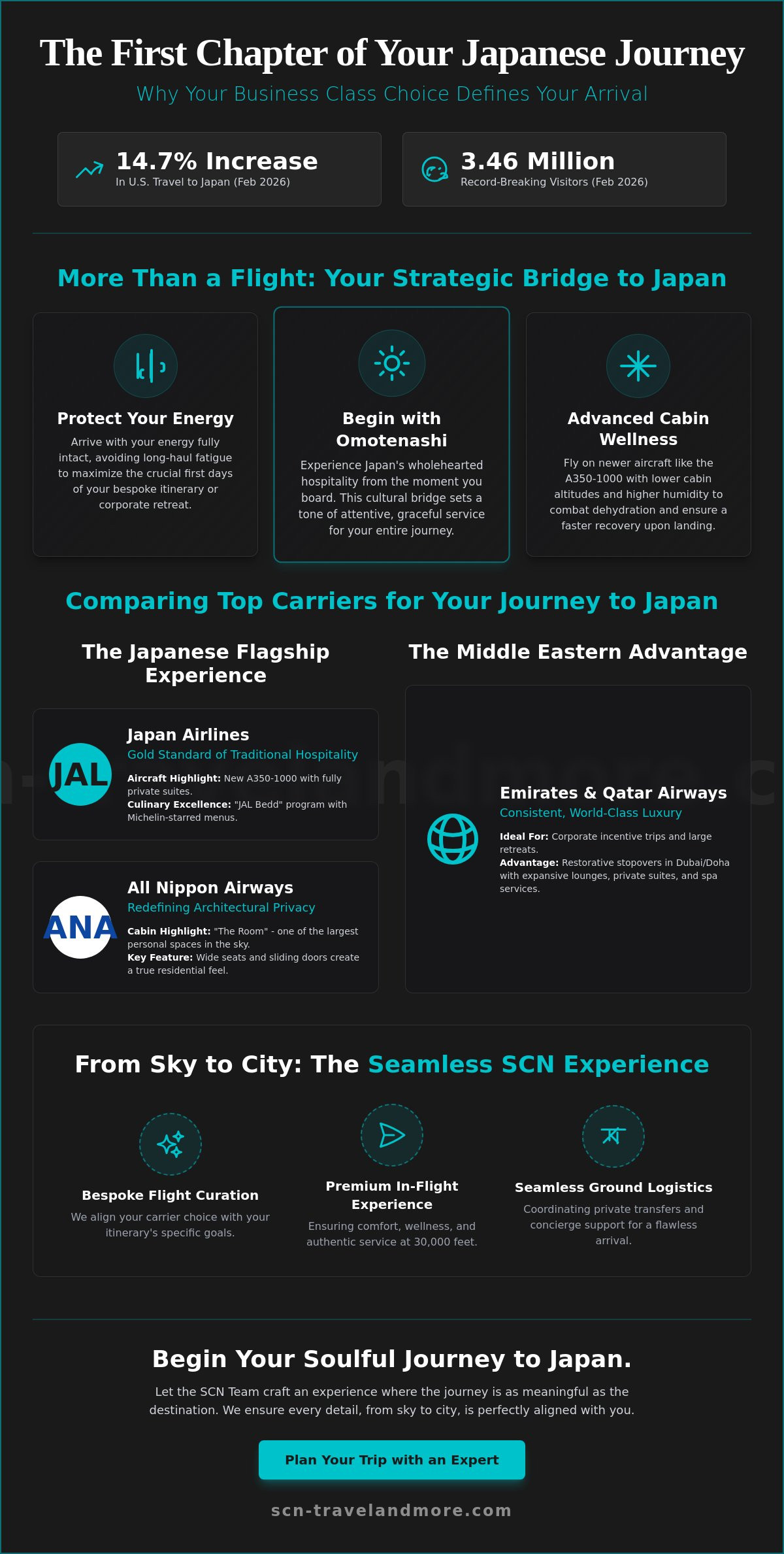 Business Class Flights to Japan: The Prologue to a Soulful Journey