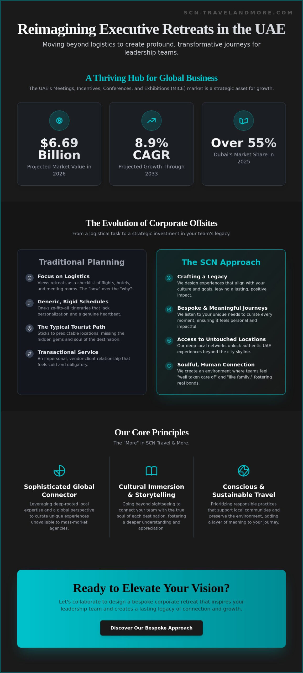 Corporate Offsite Planning Services in the UAE: A Guide to Soulful Executive Retreats