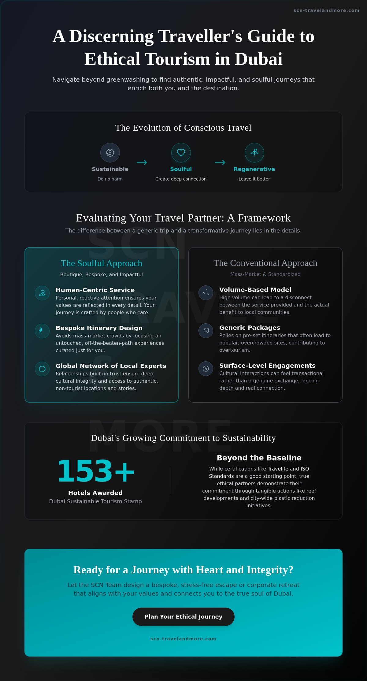 Ethical Tourism Companies in Dubai: A Guide to Conscious Travel in 2026