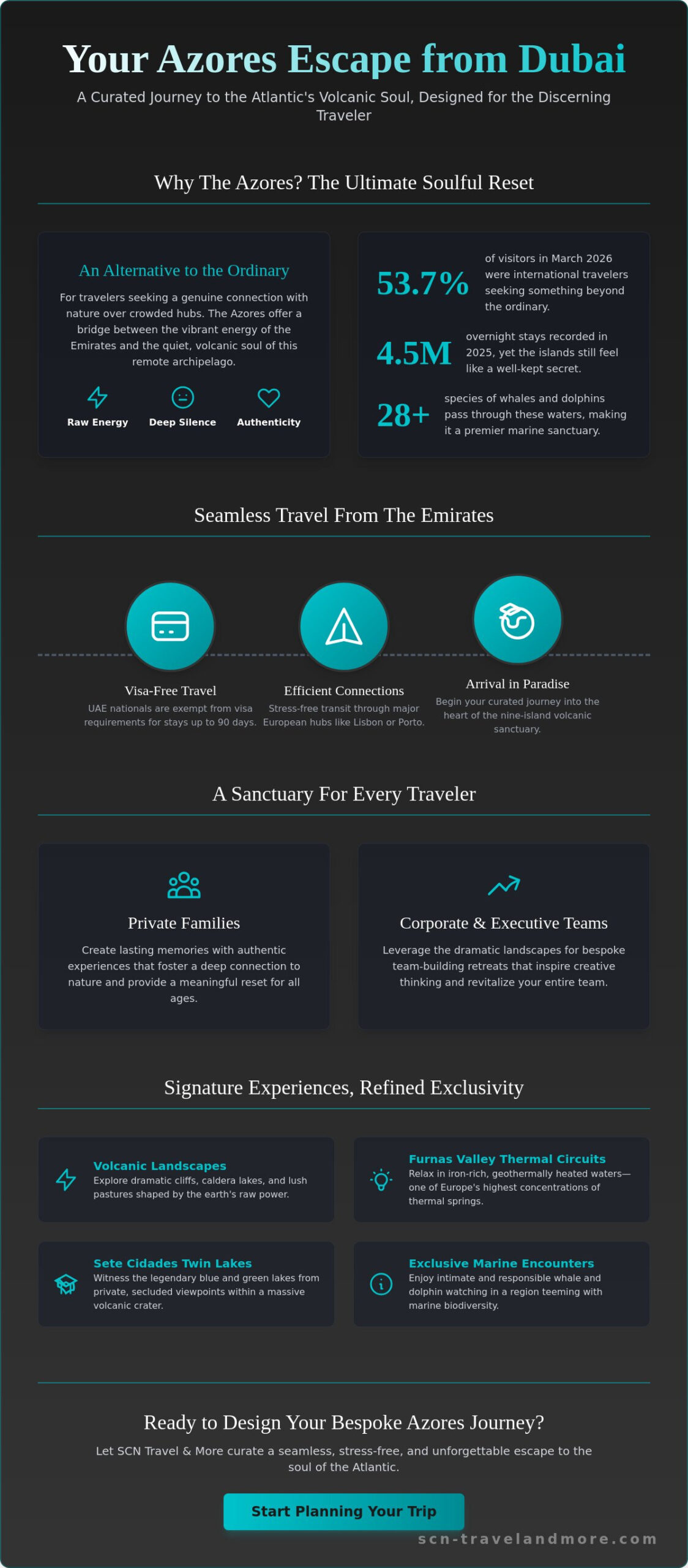 Luxury Azores Tours from Dubai: Discovering the Soul of the Archipelago Azores