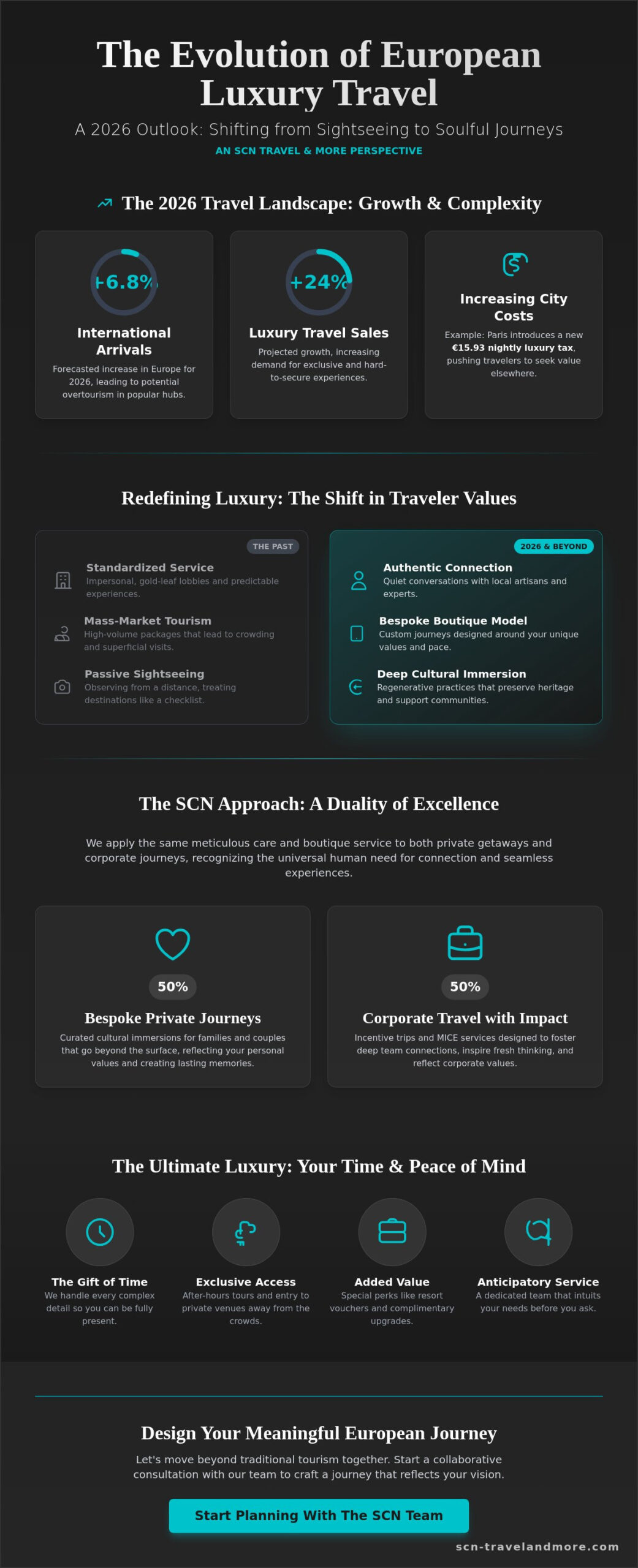 Luxury Tours Europe: A Guide to Soulful and Bespoke Journeys in 2026