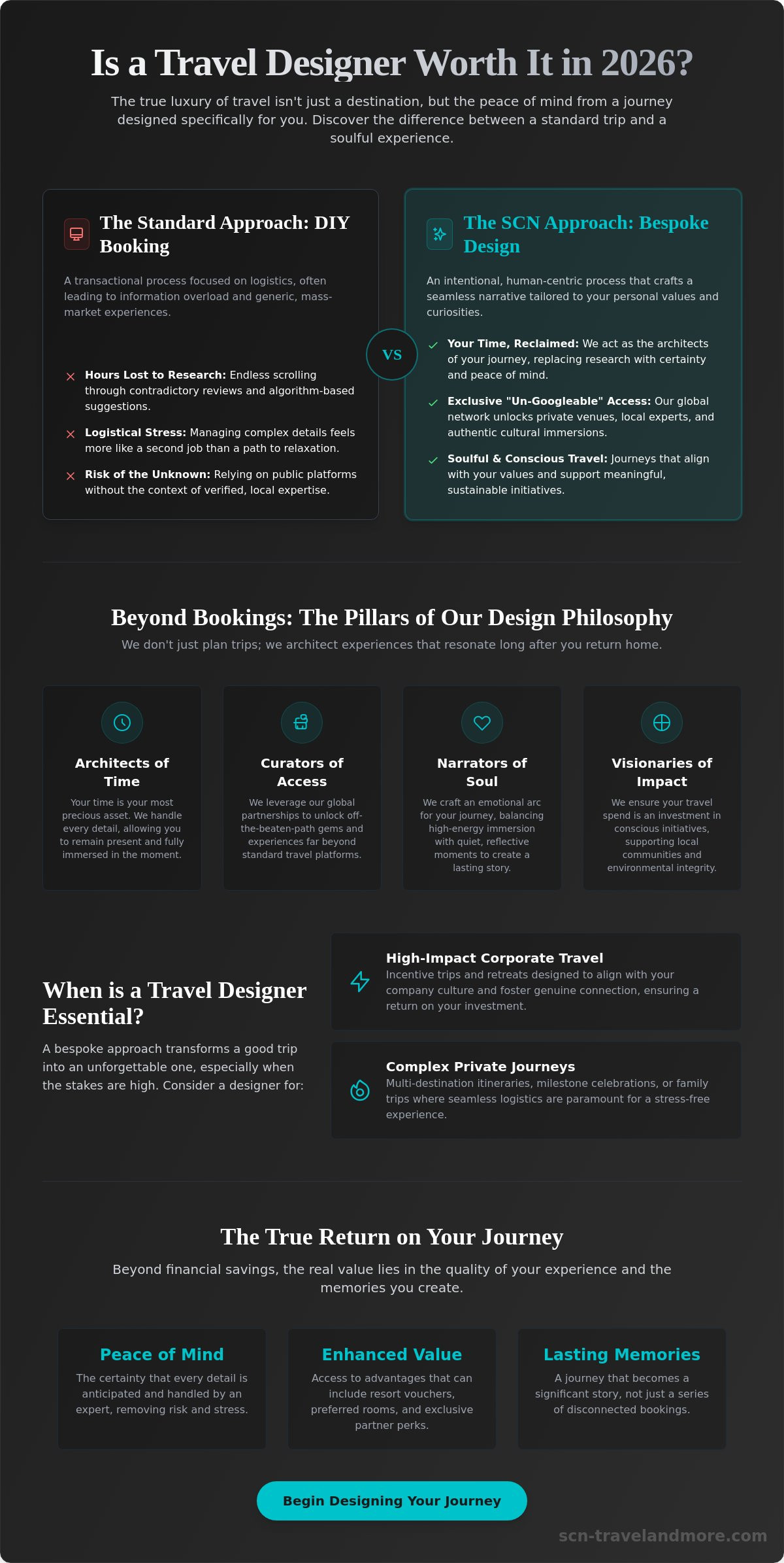 Is a Travel Designer Worth It? Evaluating the Value of Bespoke Journey Curation in 2026