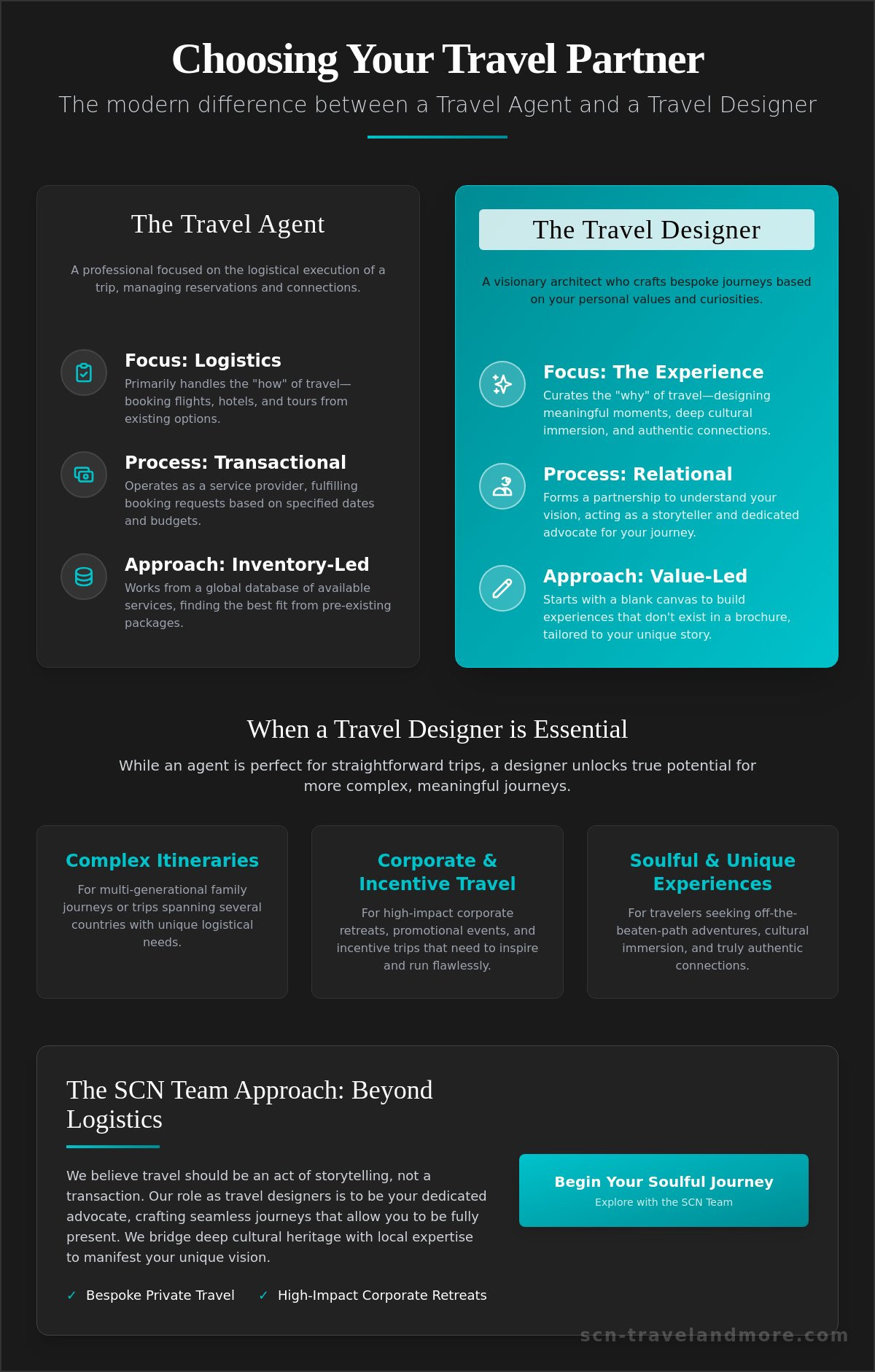 Travel Agent vs Travel Designer: Choosing the Architect of Your Soulful Journey