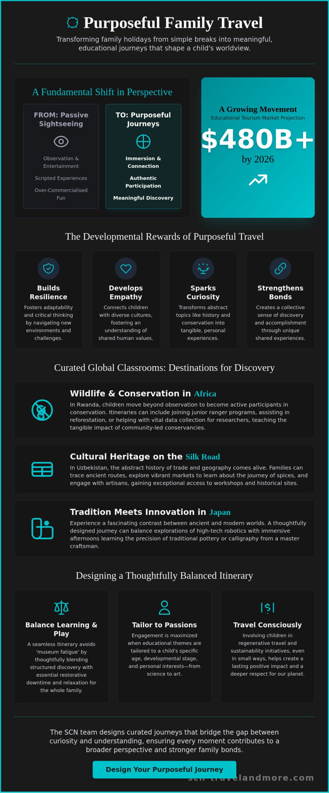 Educational Travel Ideas for Children: Designing Purposeful Family Journeys in 2026