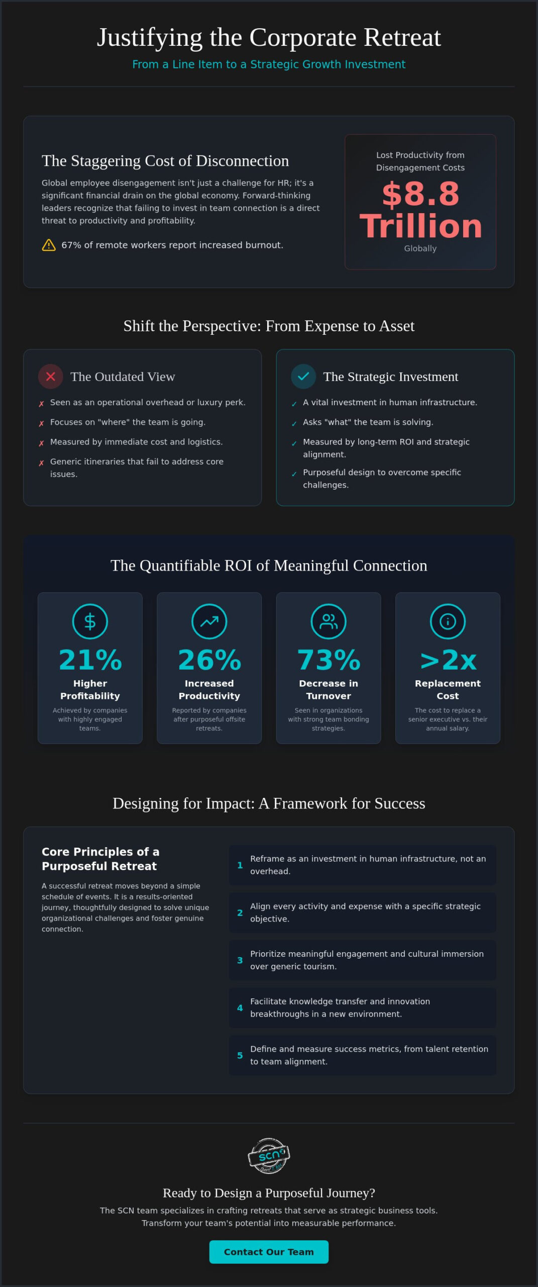 How to Justify a Corporate Retreat Budget: A Strategic Guide for 2026