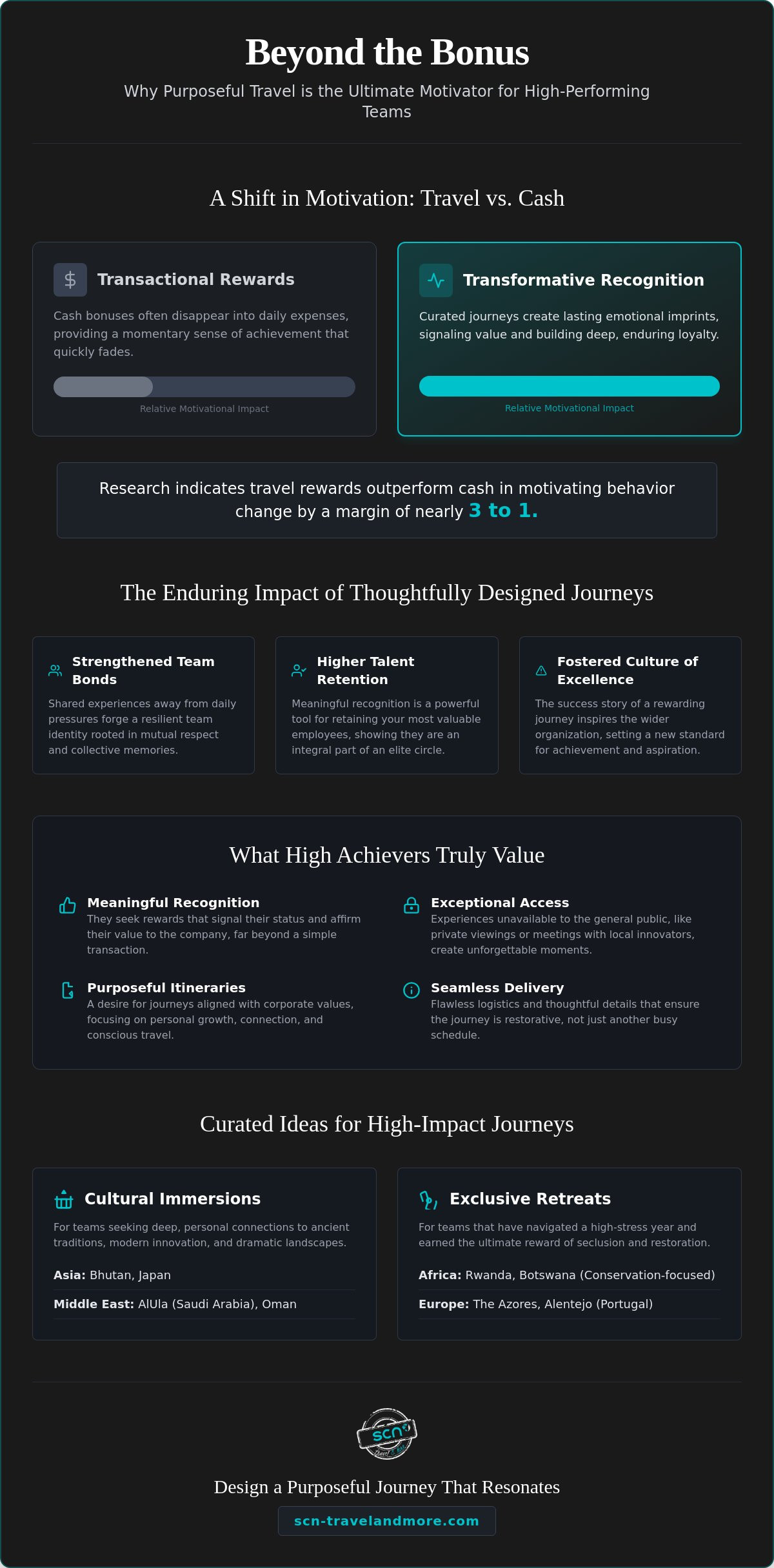 Purposeful Ideas for a Sales Team Incentive Trip in 2026