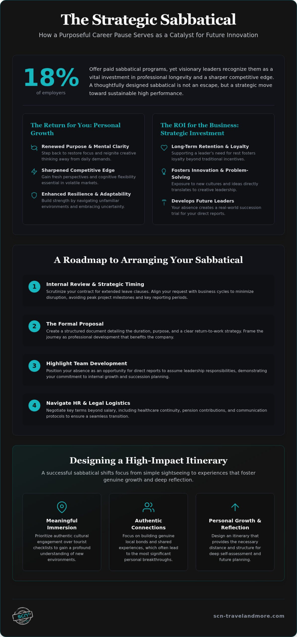 Arranging a Sabbatical from Work: A Strategic Guide to Purposeful Time Away in 2026