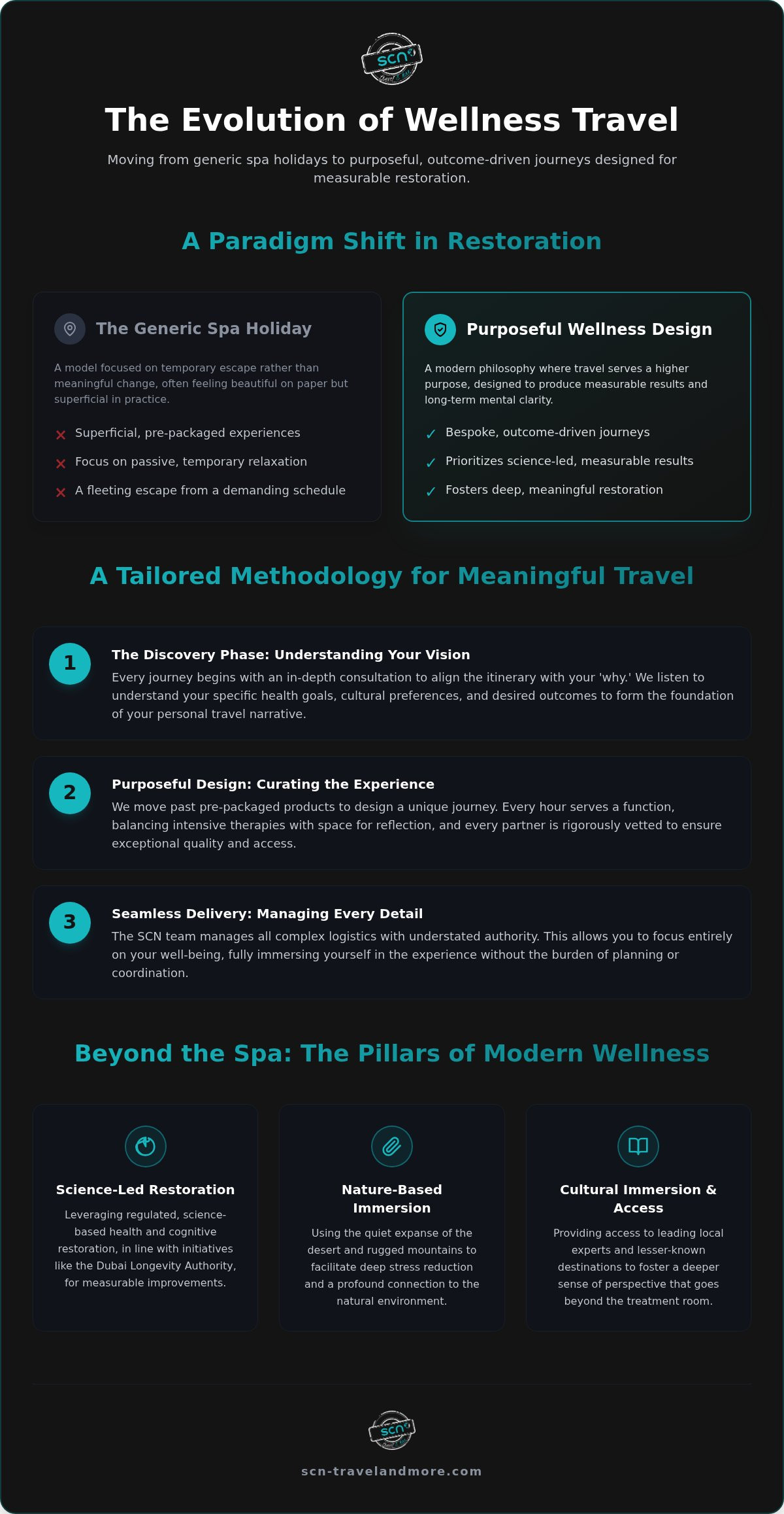 Bespoke Wellness Travel in Dubai: Designing Purposeful Retreats for 2026