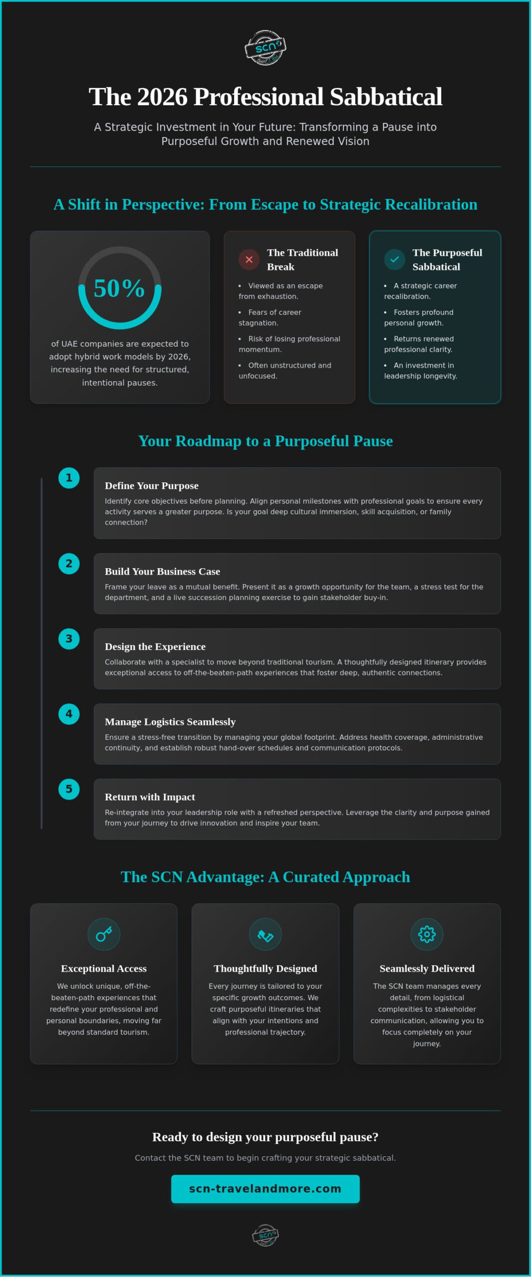 Arranging a Sabbatical from Work: A Strategic Guide to Purposeful Pauses in 2026