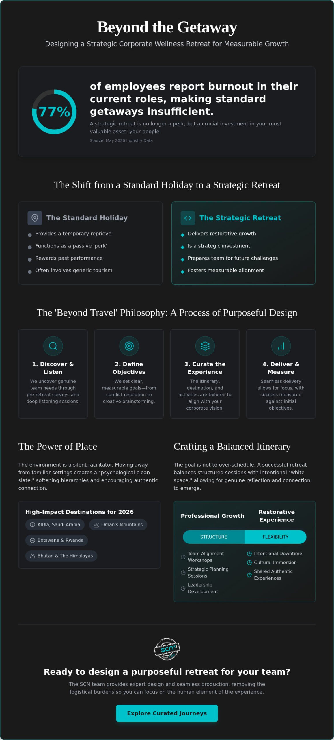 Planning a Corporate Wellness Retreat in 2026: A Strategic Guide to Purposeful Design