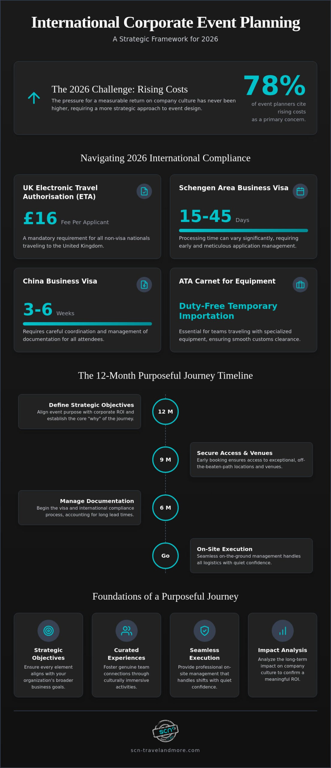 The 2026 Corporate Event Planning Checklist for International Trips