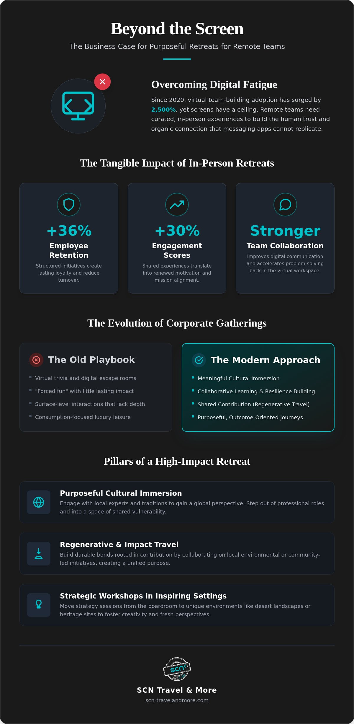 Curating Purposeful Team Building Activities for Remote Teams Abroad in 2026