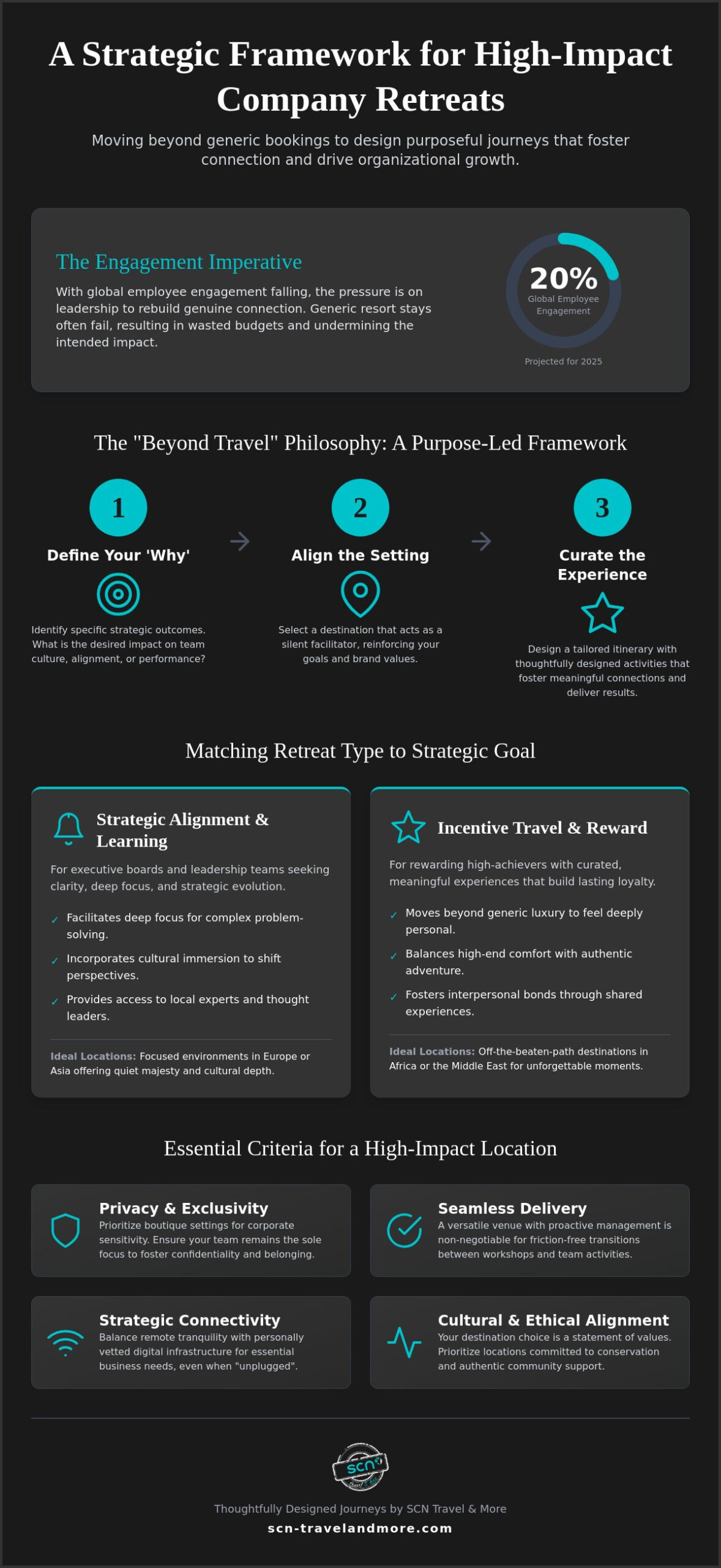 How to Choose a Destination for a Company Retreat: A Strategic Guide for 2026