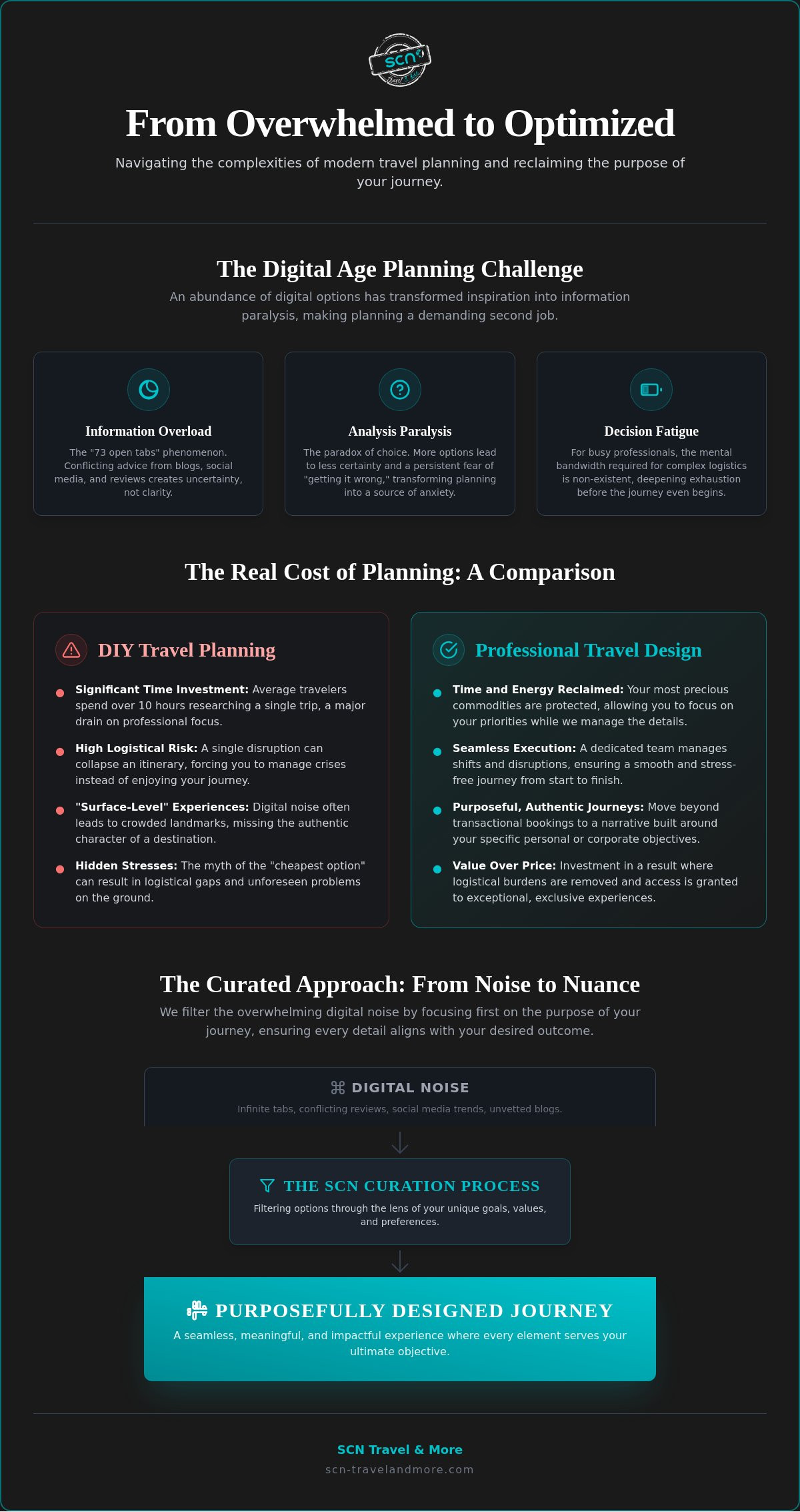 Overwhelmed by Vacation Planning? Why Modern Travel Design Requires a New Approach
