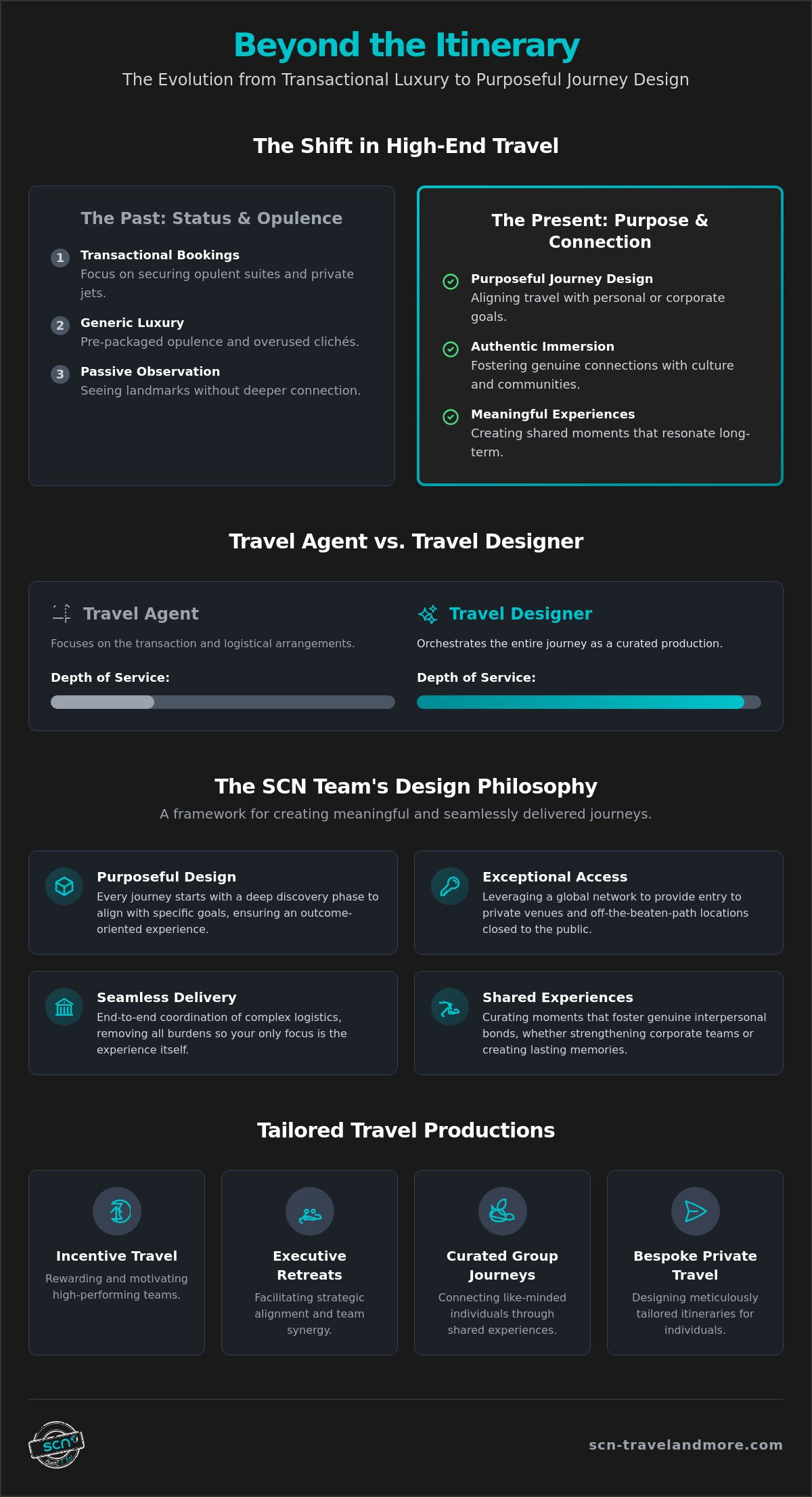 High-End Travel Agencies in Dubai: A Guide to Purposeful Journey Design