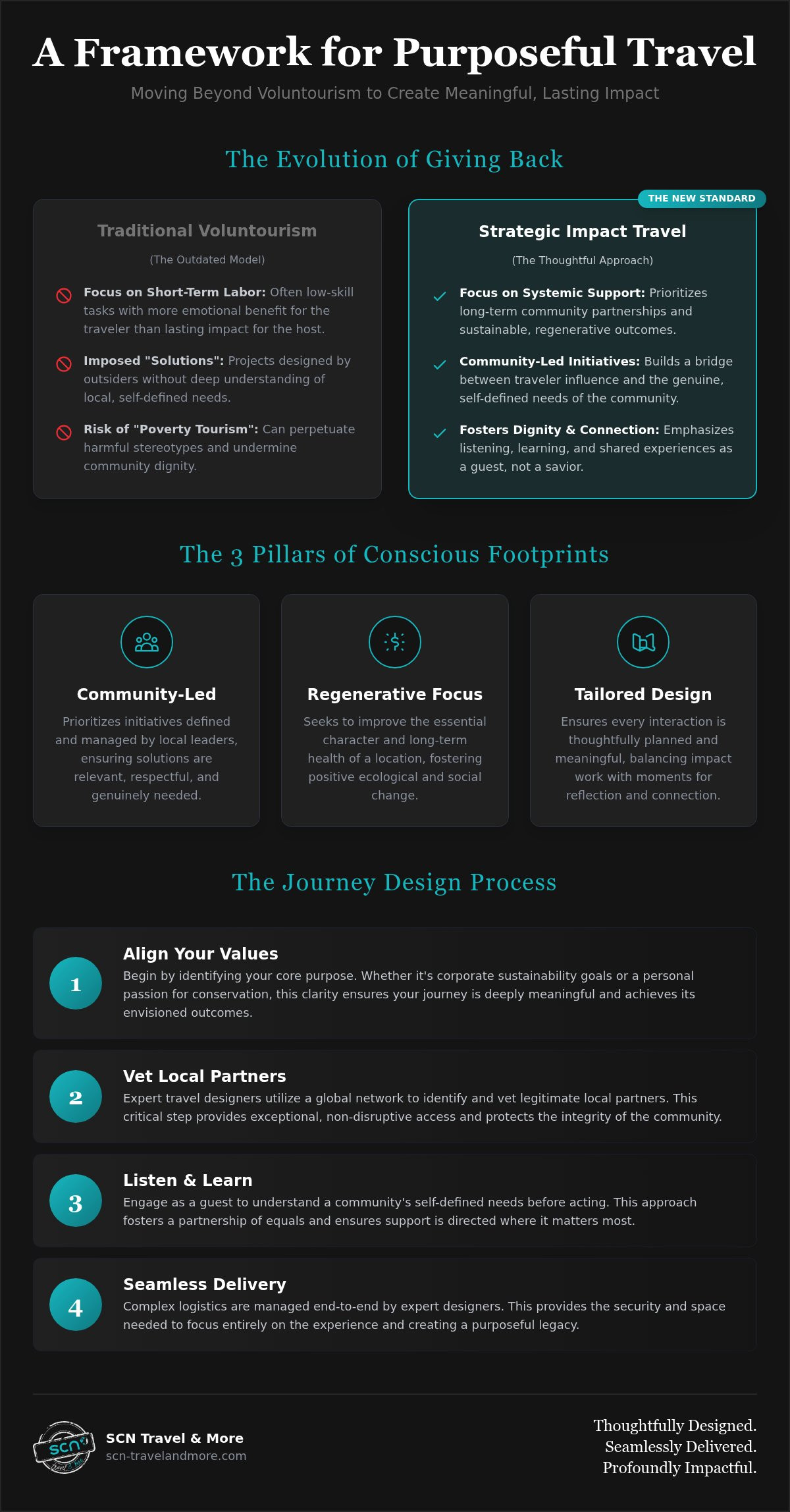 Planning a Philanthropic Trip: A Guide to Purposeful and Impactful Travel in 2026