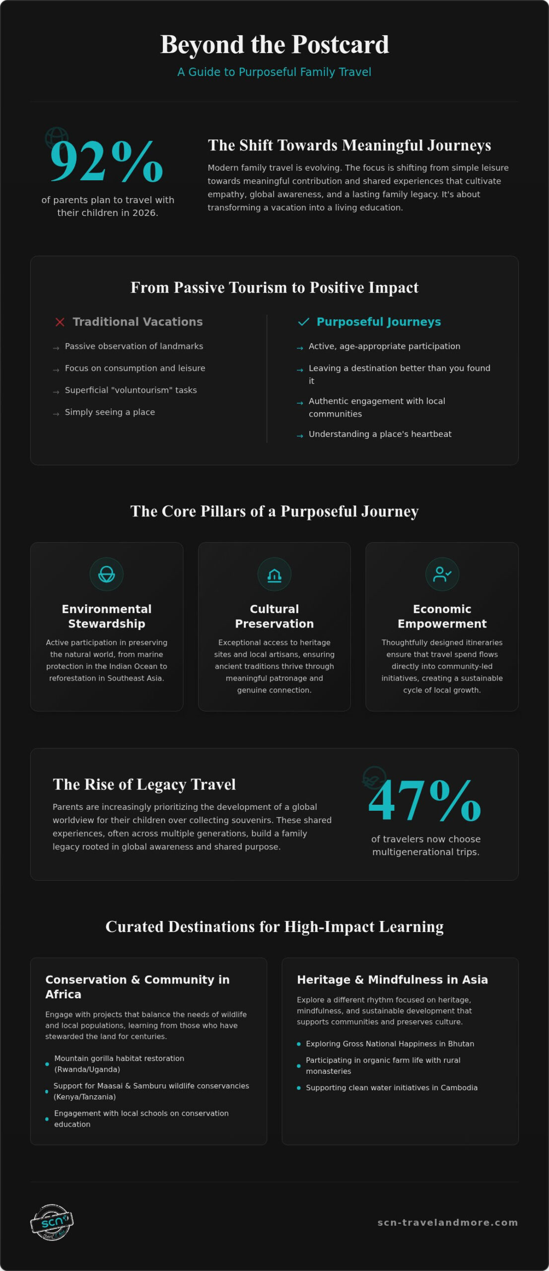 Impact Travel Opportunities for Families: Designing Purposeful Journeys in 2026