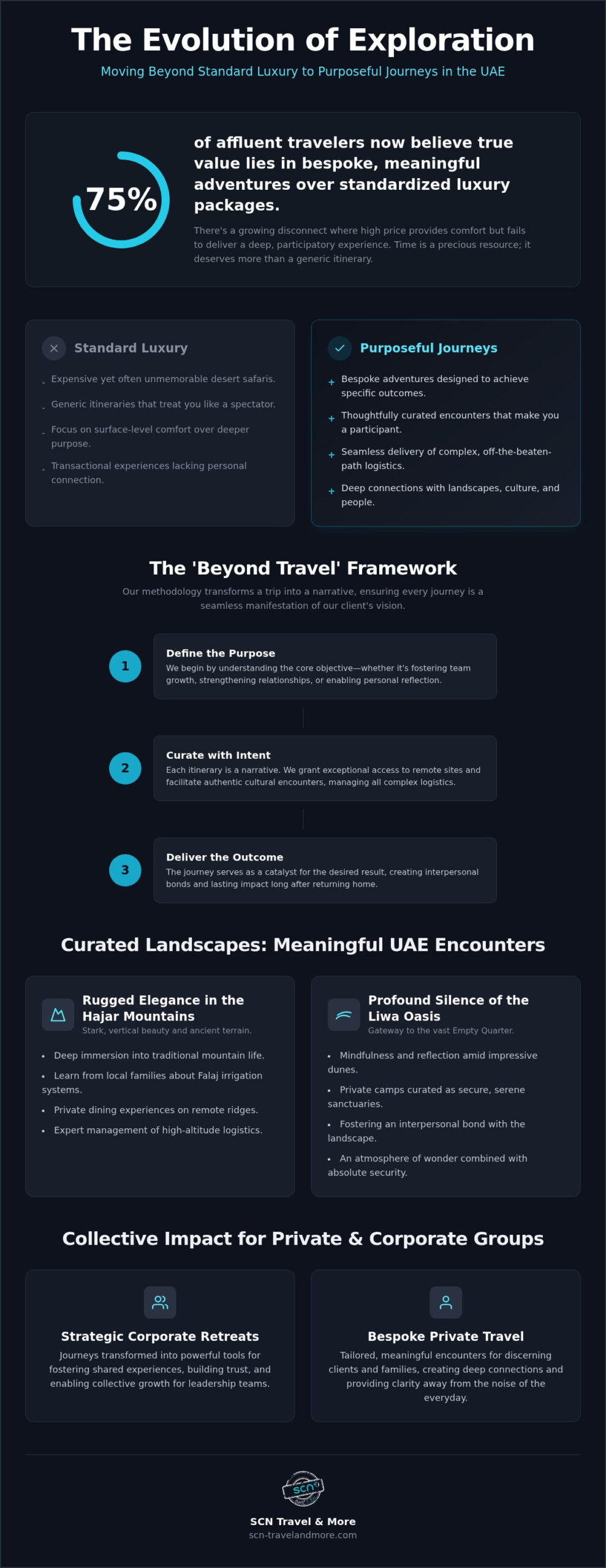 Curated Adventure: Designing Bespoke Journeys in the UAE for 2026