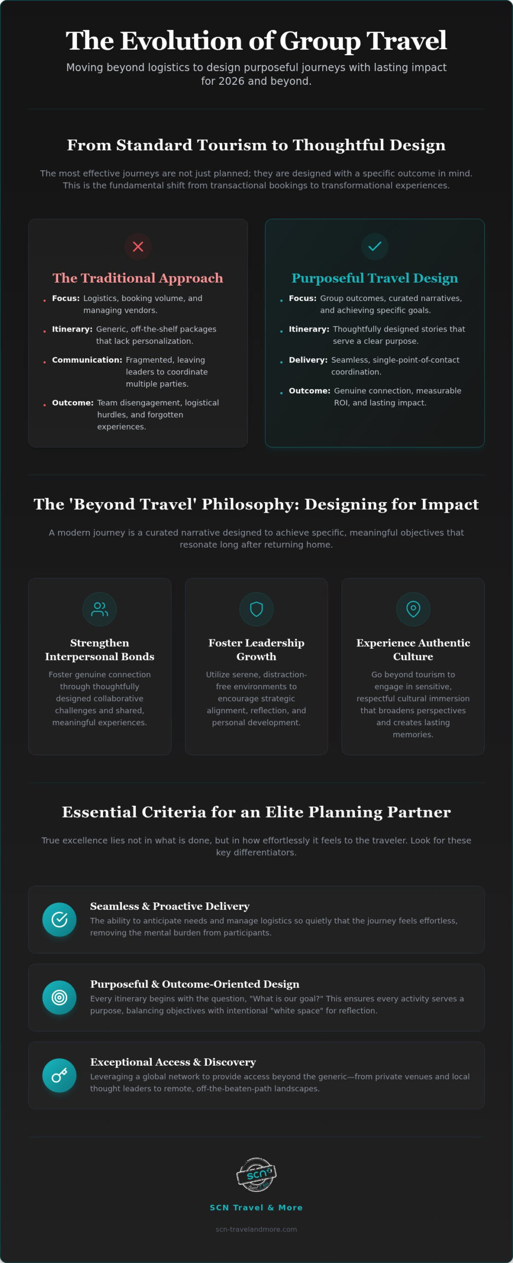 Private Group Travel Planners in Dubai: Designing Purposeful Journeys for 2026