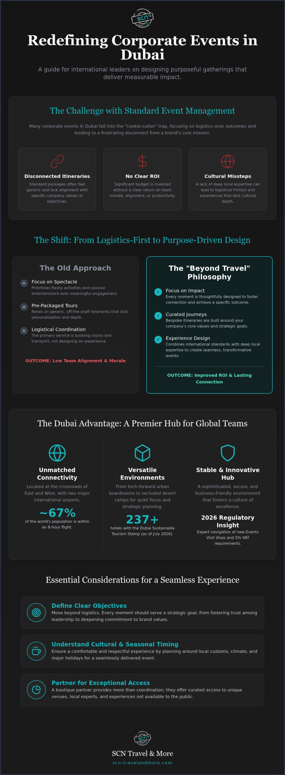 Dubai Corporate Event Management for Global Clients