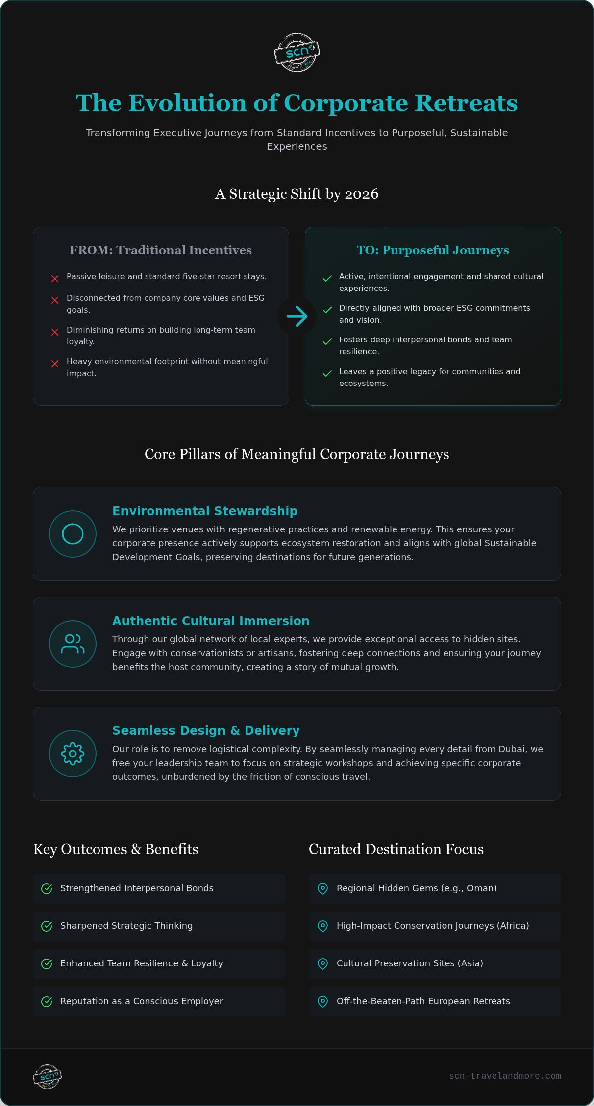 Sustainable Corporate Retreats from Dubai: Designing Purposeful Journeys for 2026