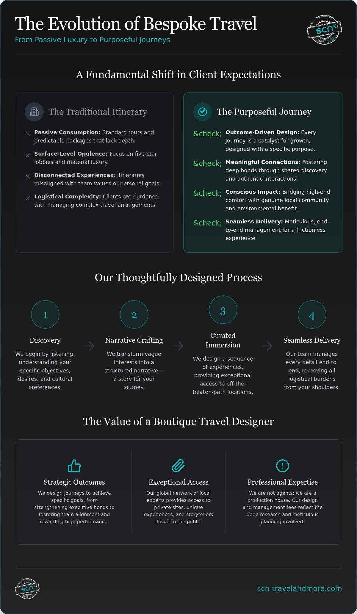 High-End Travel Consultants in the UAE: Designing Purposeful Journeys Beyond Traditional Luxury