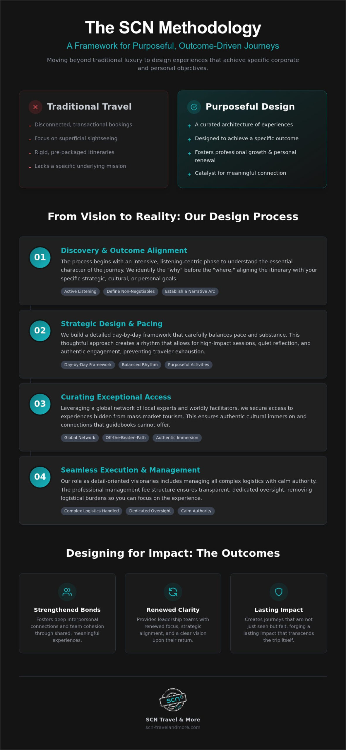 Bespoke Trip Planning Process Dubai: Designing Purposeful Journeys in 2026