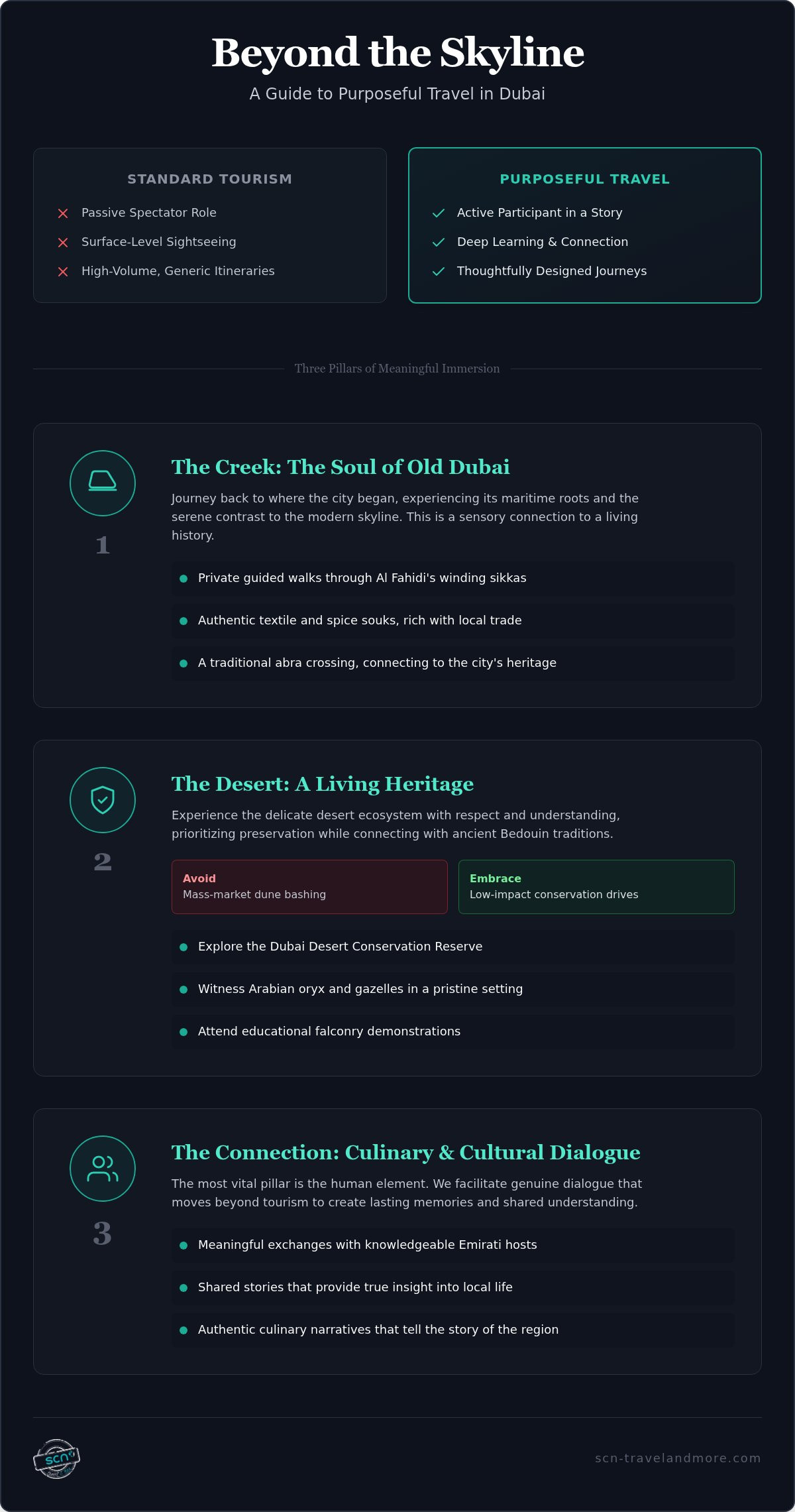 Authentic Dubai: A Guide to Purposeful Travel in 2026